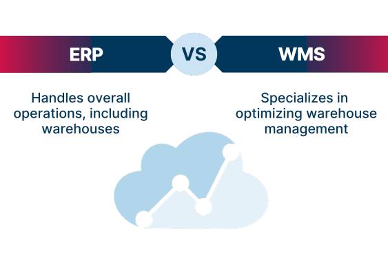 Infografika: różnica między systemami ERP a WMS